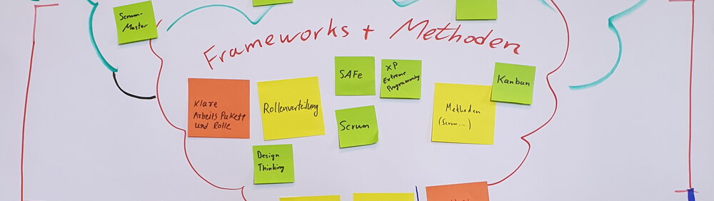 Ein Bildausschnitt: Das Geäst eines skizzierten Baumes, mit Post-Its und der Beschriftung "Frameworks + Methoden"