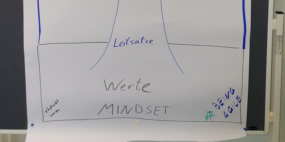 Auf einem Flipchart ist ein Baum eingezeichnet. Dieser Baum ist (von oben nach unten) in verschiedene Teile unterteilt: Baumkrone (Praktiken + Werkzeuge), Geäst (Frameworks + Methoden), Stamm (Prinzipien + Leitsätze), Erdboden (Werte, Mindset).