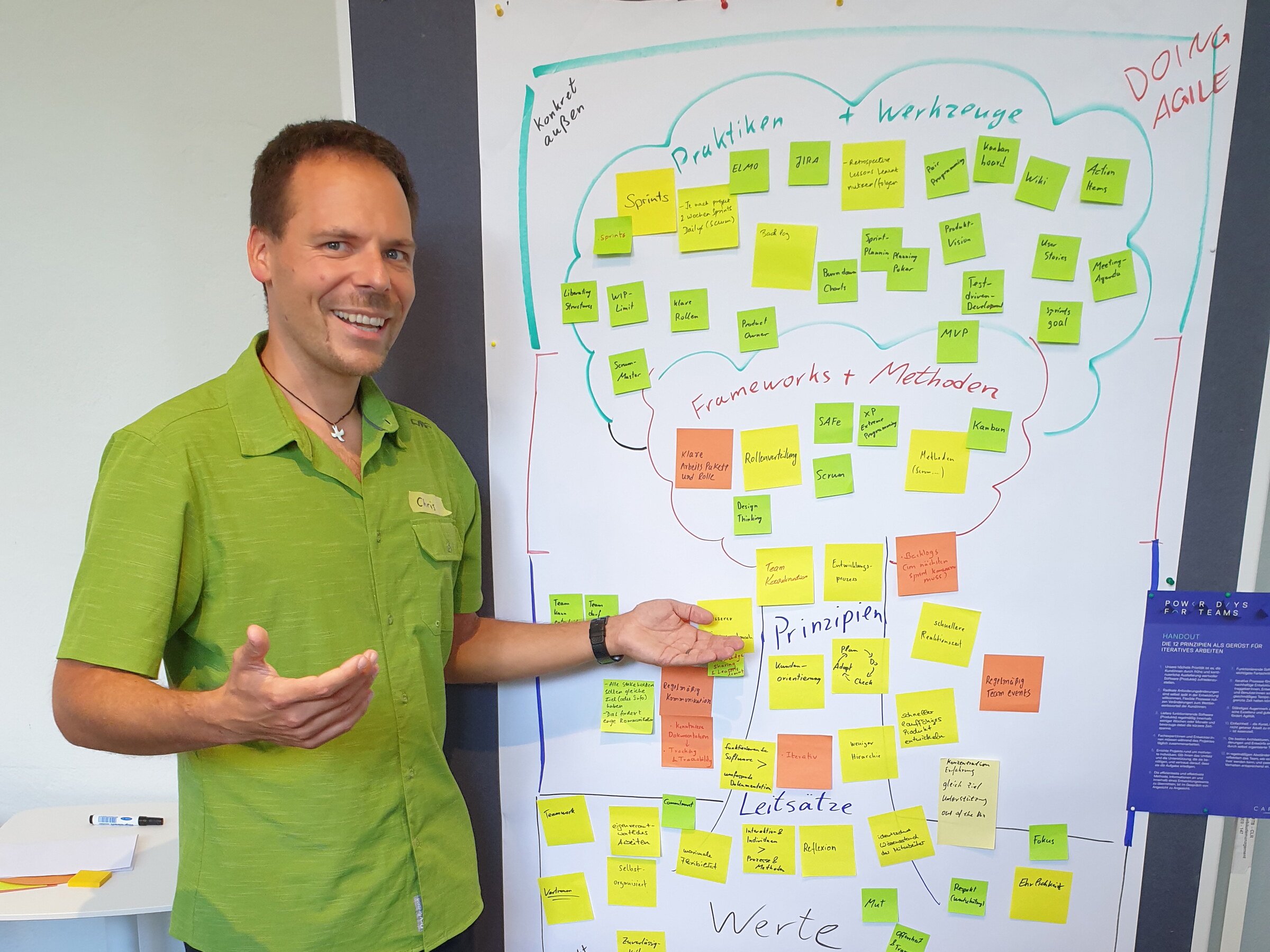 Ich stehe vor einem Whiteboard voller Post-Its. Auf dem Whiteboard ist ein Baum aufgemalt. Der Boden sind Agile Werte, der Stamm sind Agile Leitsätze und Prinzipien, die unteren Äste sind Agile Frameworks, die Baumkrone besteht aus Agilen Werkzeugen