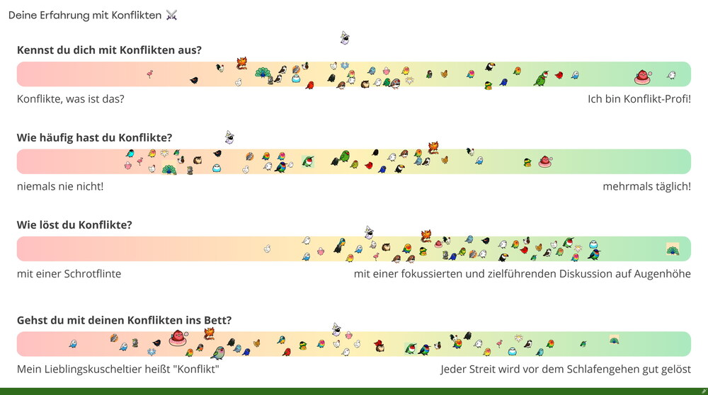 Das Bild zeigt eine Skala zur Selbsteinschätzung von Konflikterfahrungen mit vier Fragen. Jede Frage hat eine Farbskala von rot (negativ) bis grün (positiv) mit vielen kleinen Tier-Icons als Positionierungen.